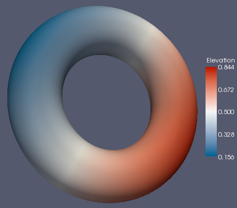 ColorMapTorusLinearCIELab1.png