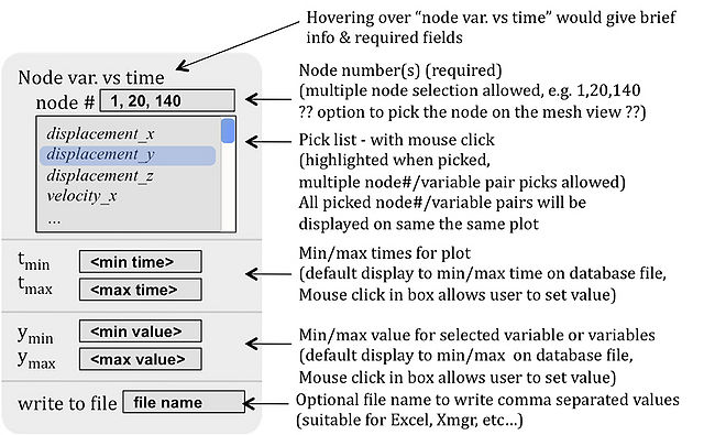 Node-var-vs-time-dialog.jpg