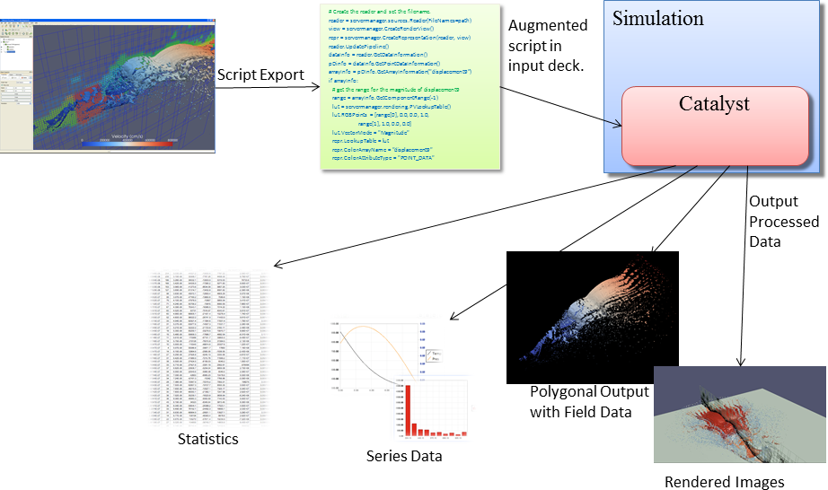 CatalystFullWorkFlow.png