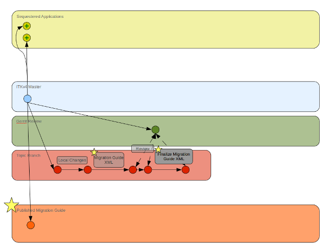 MigrationGuideWorkFlow6.png