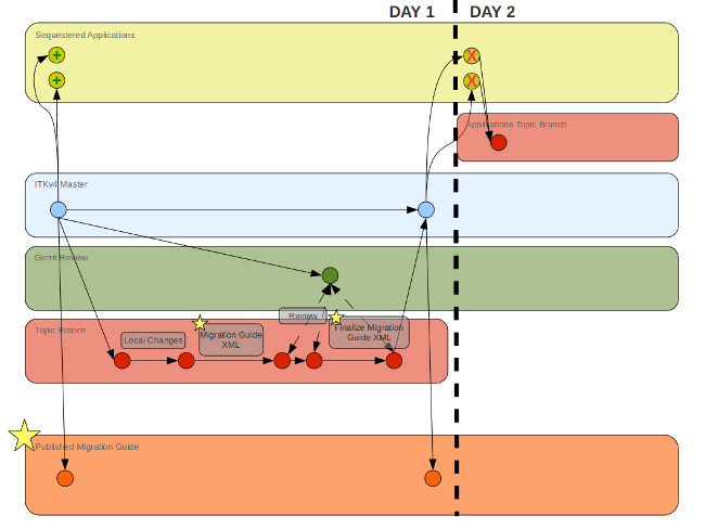 MigrationGuideWorkFlow9.png