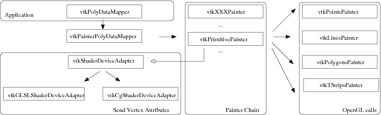 ShaderDeviceAdapter.png