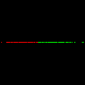 ITK Examples Baseline Statistics TestKdTreeBasedKMeansClustering1D.png