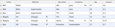 ParaView UG Table.png