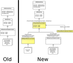 VTKDataArrayHierarchy-comp.png