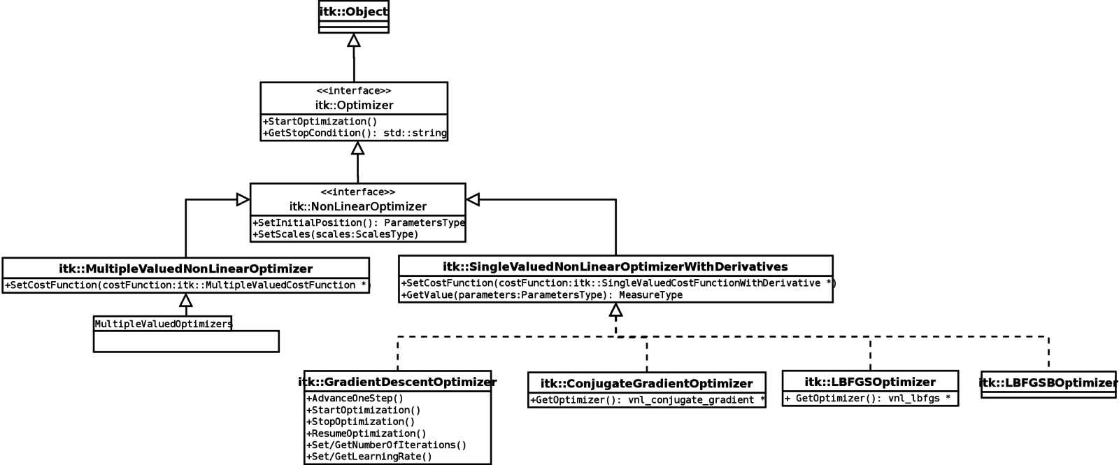 Proposals:Refactoring of optimization framework - KitwarePublic