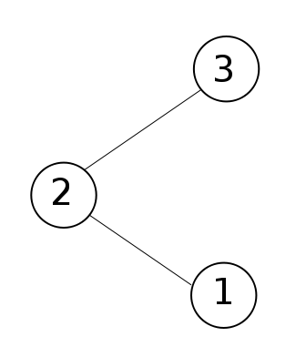 File:Minimum spanning tree.svg - KitwarePublic