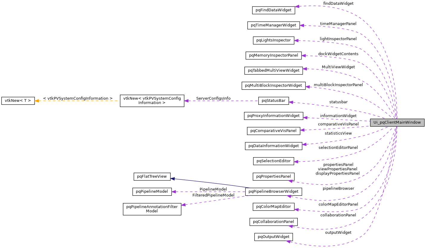 Collaboration graph