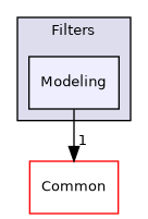 /builds/gitlab-kitware-sciviz-ci/build/VTK/Filters/Modeling