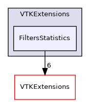 /builds/gitlab-kitware-sciviz-ci/VTKExtensions/FiltersStatistics