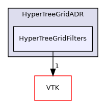 /builds/gitlab-kitware-sciviz-ci/build/Plugins/HyperTreeGridADR/HyperTreeGridFilters