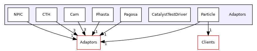 /builds/gitlab-kitware-sciviz-ci/Adaptors