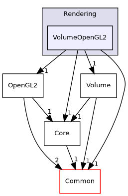 /builds/gitlab-kitware-sciviz-ci/build/VTK/Rendering/VolumeOpenGL2