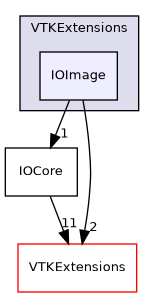 /builds/gitlab-kitware-sciviz-ci/VTKExtensions/IOImage