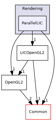 /builds/gitlab-kitware-sciviz-ci/build/VTK/Rendering/ParallelLIC