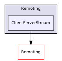 /builds/gitlab-kitware-sciviz-ci/Remoting/ClientServerStream