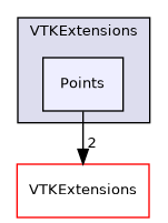 /builds/gitlab-kitware-sciviz-ci/VTKExtensions/Points