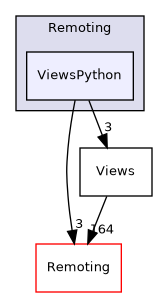 /builds/gitlab-kitware-sciviz-ci/Remoting/ViewsPython