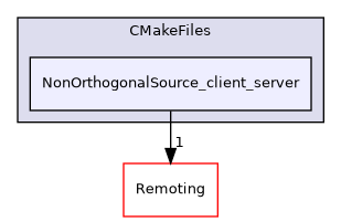 /builds/gitlab-kitware-sciviz-ci/build/Plugins/NonOrthogonalSource/CMakeFiles/NonOrthogonalSource_client_server