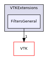 /builds/gitlab-kitware-sciviz-ci/build/VTKExtensions/FiltersGeneral