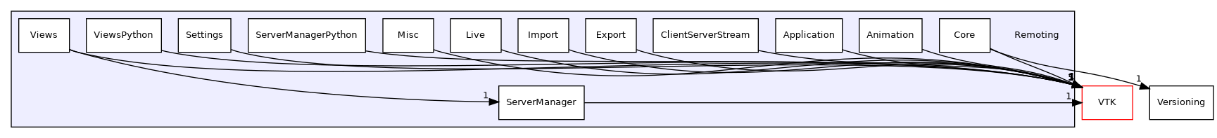 /builds/gitlab-kitware-sciviz-ci/build/Remoting