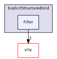 /builds/gitlab-kitware-sciviz-ci/build/Plugins/ExplicitStructuredGrid/Filter