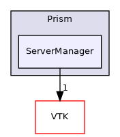 /builds/gitlab-kitware-sciviz-ci/build/Plugins/Prism/ServerManager