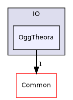 /builds/gitlab-kitware-sciviz-ci/build/VTK/IO/OggTheora