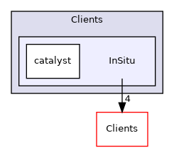 /builds/gitlab-kitware-sciviz-ci/Clients/InSitu