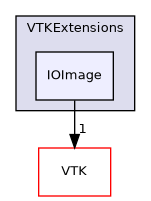 /builds/gitlab-kitware-sciviz-ci/build/VTKExtensions/IOImage