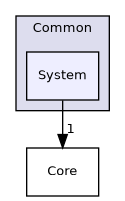 /builds/gitlab-kitware-sciviz-ci/build/VTK/Common/System