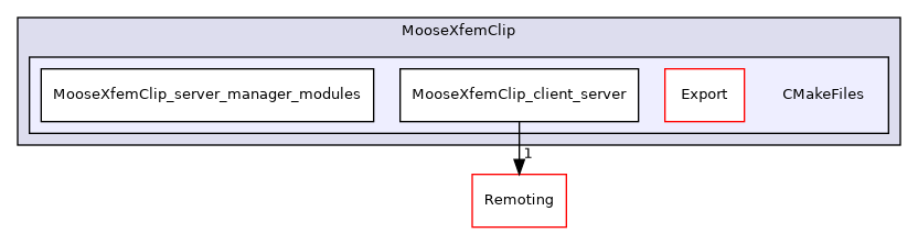 /builds/gitlab-kitware-sciviz-ci/build/Plugins/MooseXfemClip/CMakeFiles