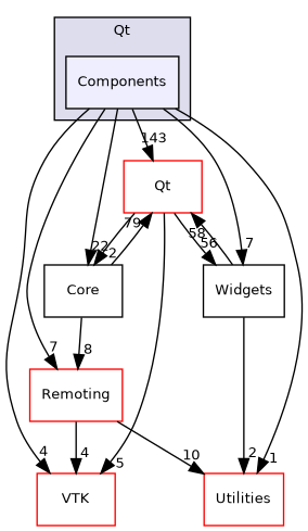 /builds/gitlab-kitware-sciviz-ci/Qt/Components