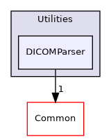 /builds/gitlab-kitware-sciviz-ci/build/VTK/Utilities/DICOMParser