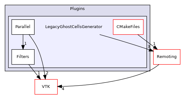 /builds/gitlab-kitware-sciviz-ci/build/Plugins/LegacyGhostCellsGenerator