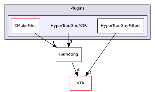 /builds/gitlab-kitware-sciviz-ci/build/Plugins/HyperTreeGridADR