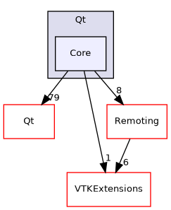 /builds/gitlab-kitware-sciviz-ci/Qt/Core