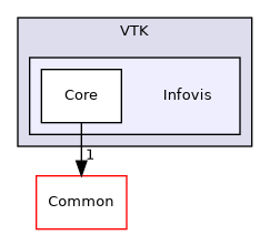 /builds/gitlab-kitware-sciviz-ci/build/VTK/Infovis