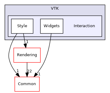 /builds/gitlab-kitware-sciviz-ci/build/VTK/Interaction