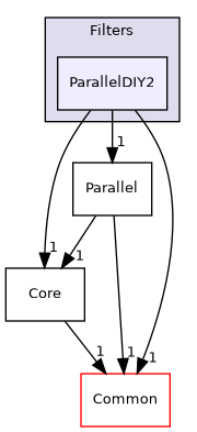 /builds/gitlab-kitware-sciviz-ci/build/VTK/Filters/ParallelDIY2