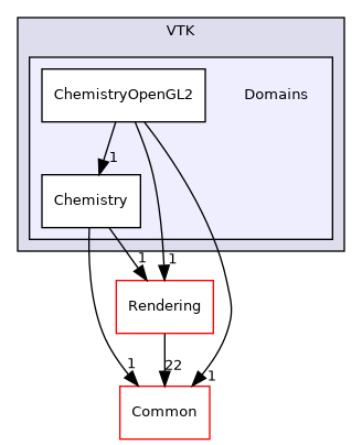 /builds/gitlab-kitware-sciviz-ci/build/VTK/Domains