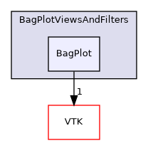 /builds/gitlab-kitware-sciviz-ci/build/Plugins/BagPlotViewsAndFilters/BagPlot