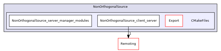 /builds/gitlab-kitware-sciviz-ci/build/Plugins/NonOrthogonalSource/CMakeFiles