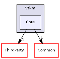 /builds/gitlab-kitware-sciviz-ci/build/VTK/Accelerators/Vtkm/Core