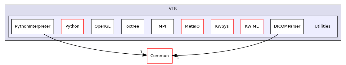 /builds/gitlab-kitware-sciviz-ci/build/VTK/Utilities