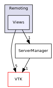 /builds/gitlab-kitware-sciviz-ci/build/Remoting/Views