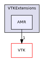 /builds/gitlab-kitware-sciviz-ci/build/VTKExtensions/AMR