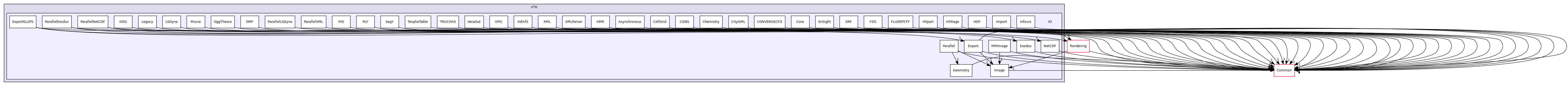 /builds/gitlab-kitware-sciviz-ci/build/VTK/IO