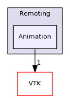 /builds/gitlab-kitware-sciviz-ci/build/Remoting/Animation