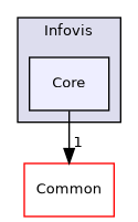 /builds/gitlab-kitware-sciviz-ci/build/VTK/Infovis/Core